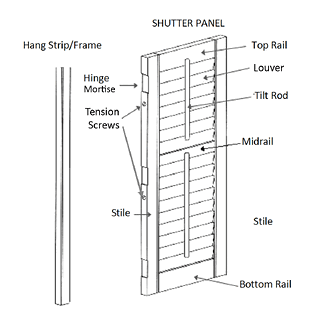 parts-of-the-shutter.gif