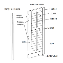 Parts of the Shutter resized 600