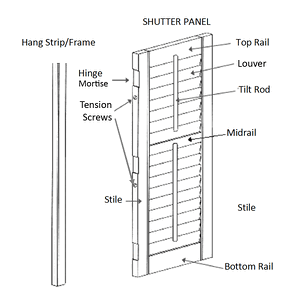 Parts of the Shutter