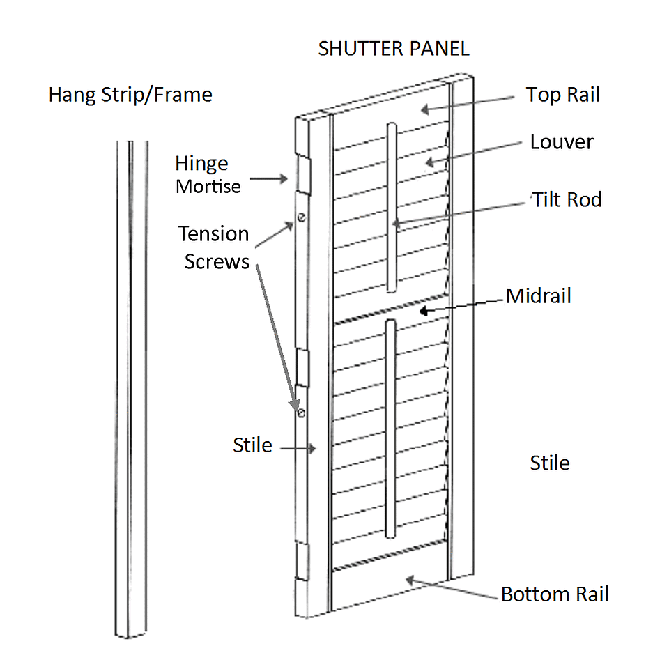 Standard Tilt vs. Hidden Tilt What's the Difference?